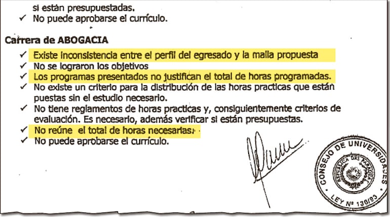 Las falencias detalladas con relación a la carrera de abogacía de la casa de altos estudios.