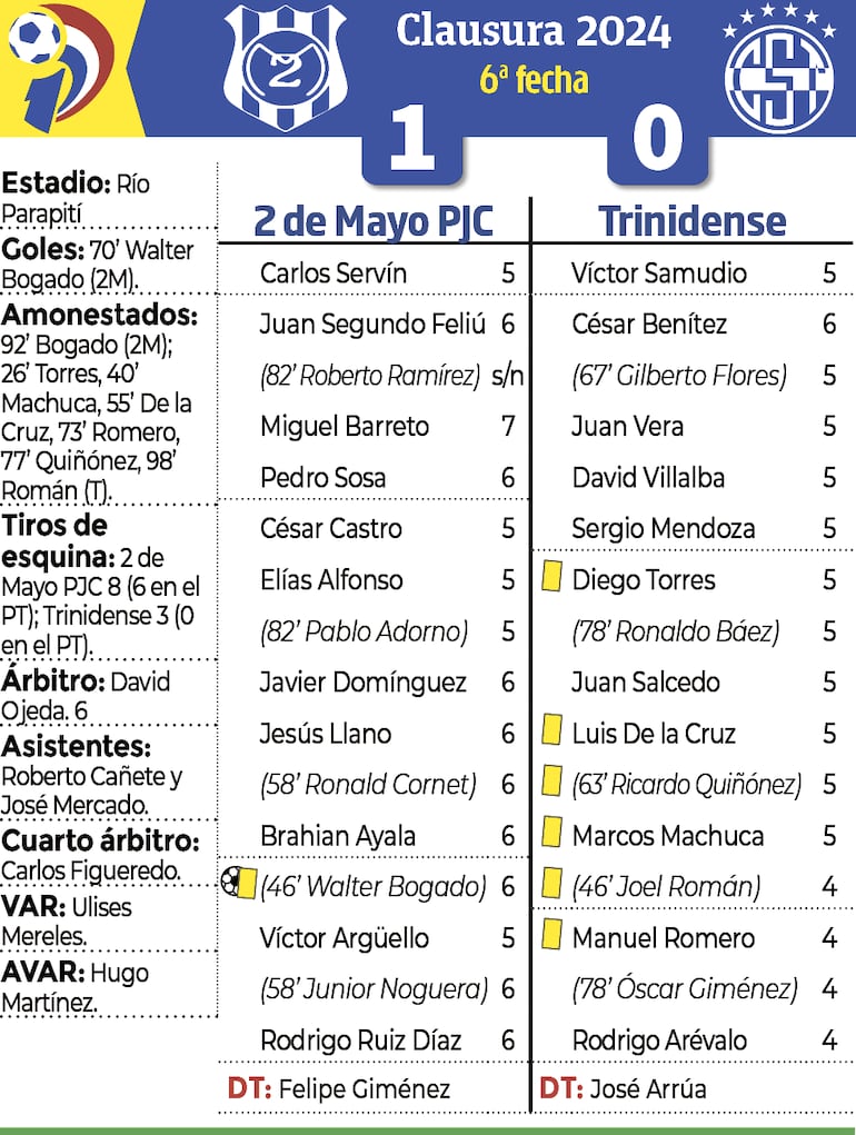 Síntesis - 2 de Mayo PJC vs. Trinidense