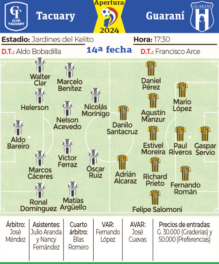 Ficha - Tacuary vs. Guaraní 