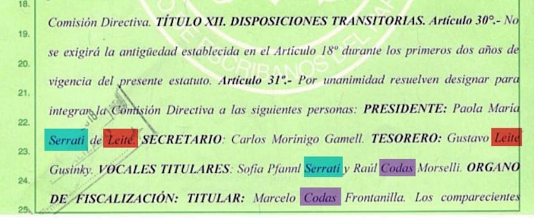 En el acta constitutiva de la asociación civil Comunidad Cenáculo del Paraguay figura como presidente Paola Serrati de Leite y su marido Gustavo Leite como tesorero. Es vocal una pariente de Paola, Sofía Pfannl Serrati y también son miembros Marcelo Codas Frontanilla (fiscalizador) y Raúl Codas Morselli (vocal), ambos del estudio jurídico Codas.