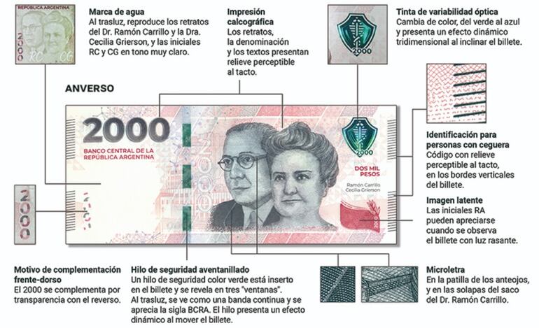 Características del nuevo billete de 2000 pesos de Argentina.