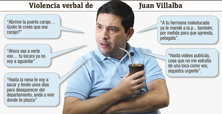 Acusación contra Juan Villalba.