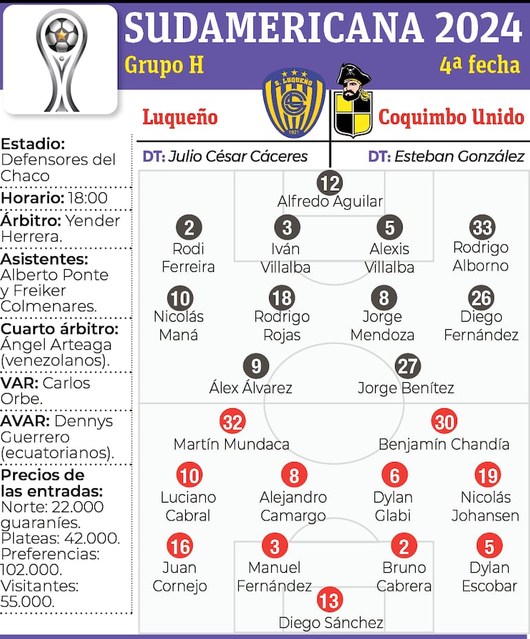 Los detalles de Sportivo Luqueño vs. Coquimbo Unido.