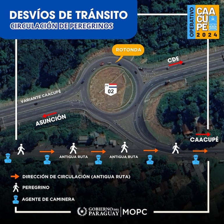 Recorrido que deben hacer los peregrinos para llegar a Caacupé. 