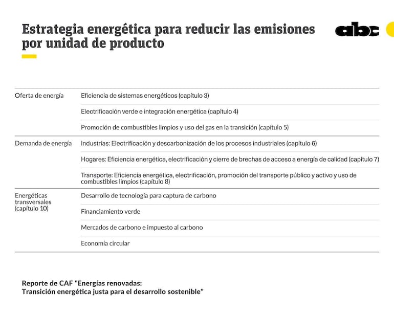 Reporte de CAF "Energías renovadas: Transición energética justa para el desarrollo sostenible.