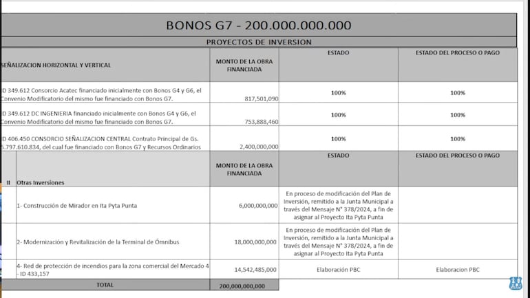 bonos municipalidad Asunción