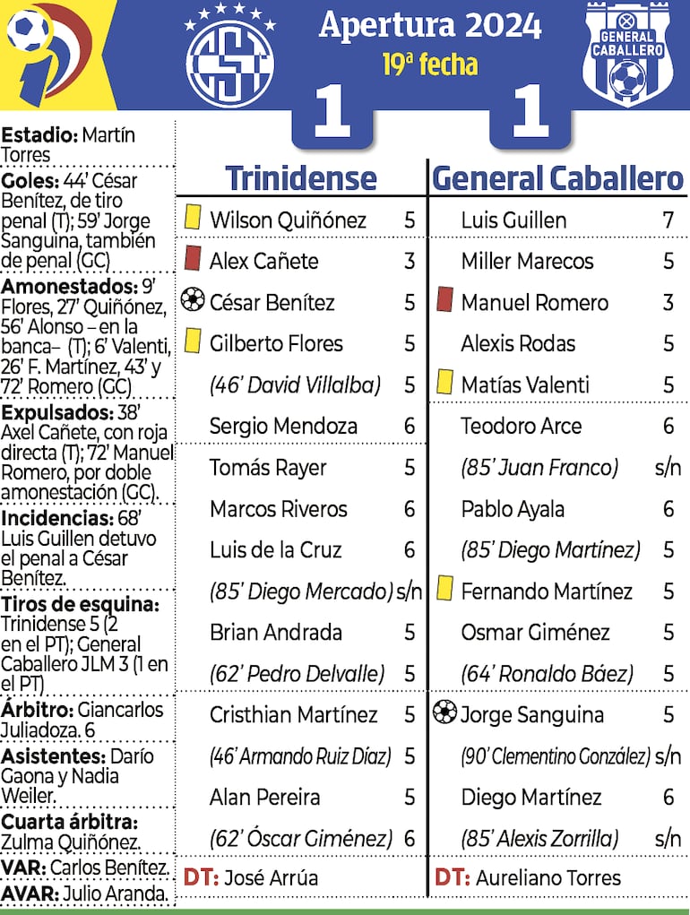 Síntesis - Trinidense vs. General Caballero JLM