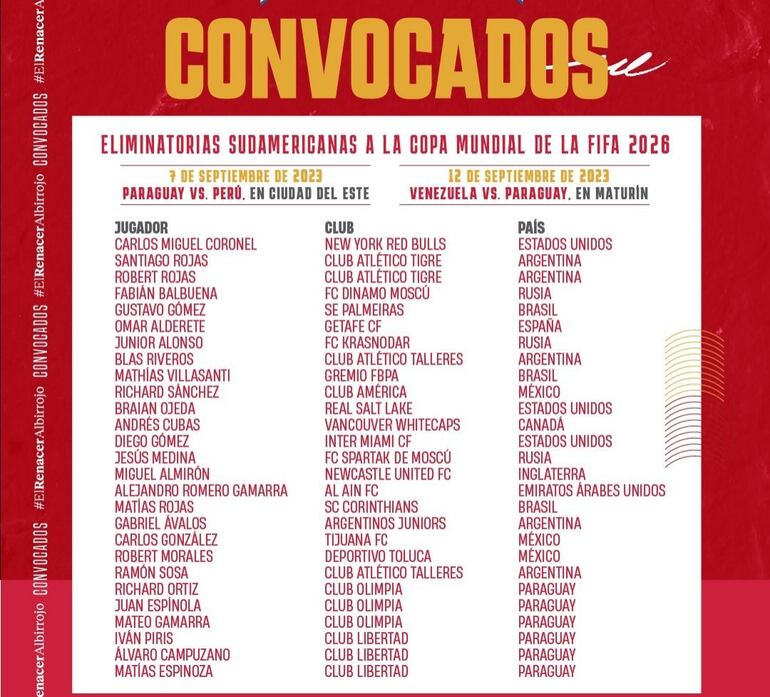 Los 27 convocados de la selección paraguaya.