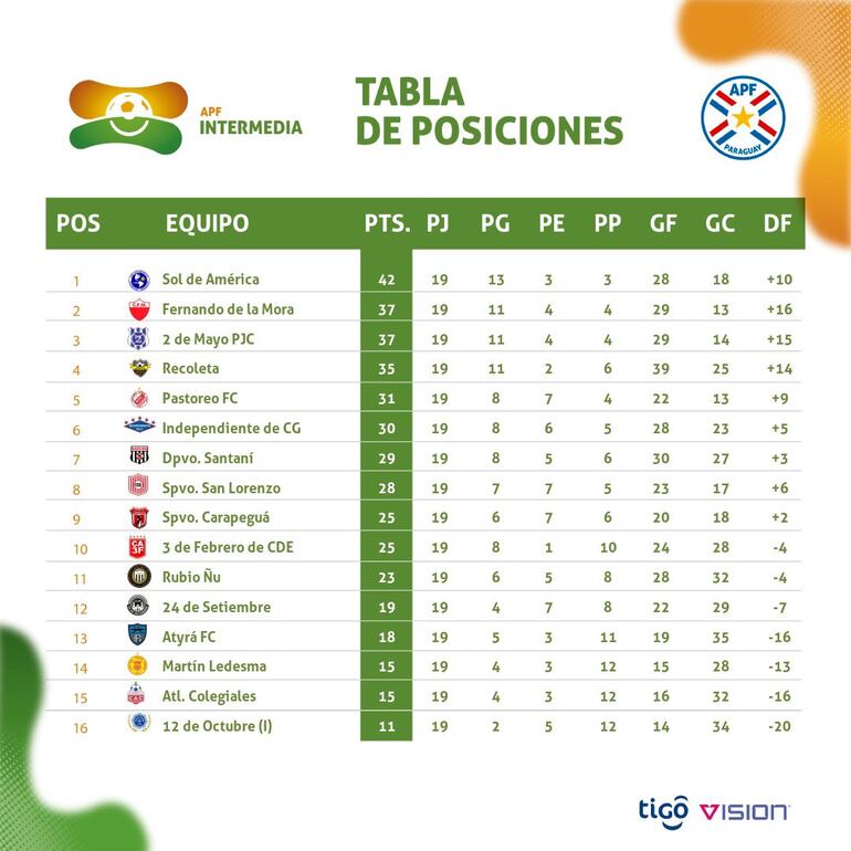 La tabla de la División Intermedia 2023.