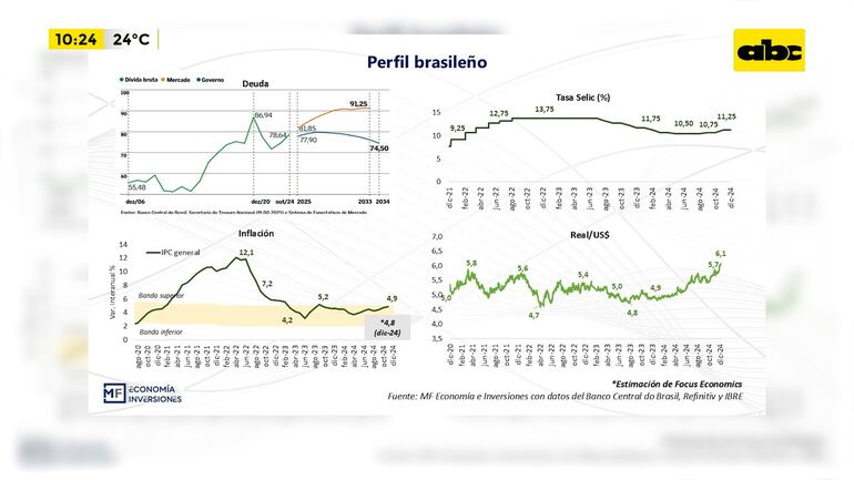 Nuevo paquete fiscal brasileño y sus implicancias: un análisis de la mayor economía latinoamericana