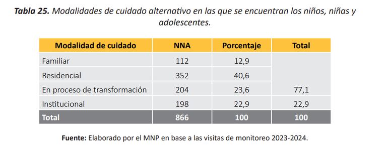 Anuario MNP 2024