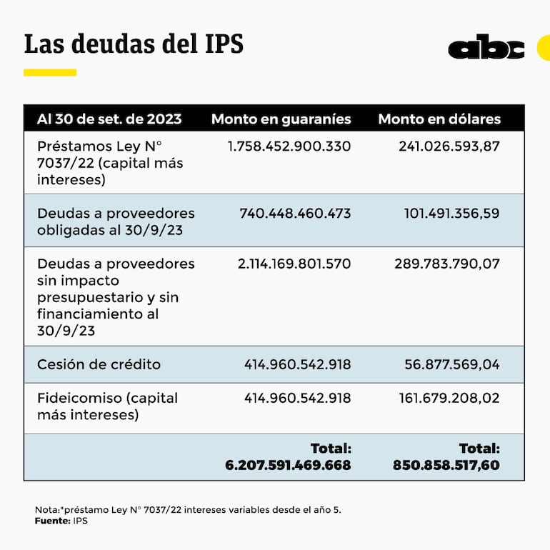 Deuda IPS