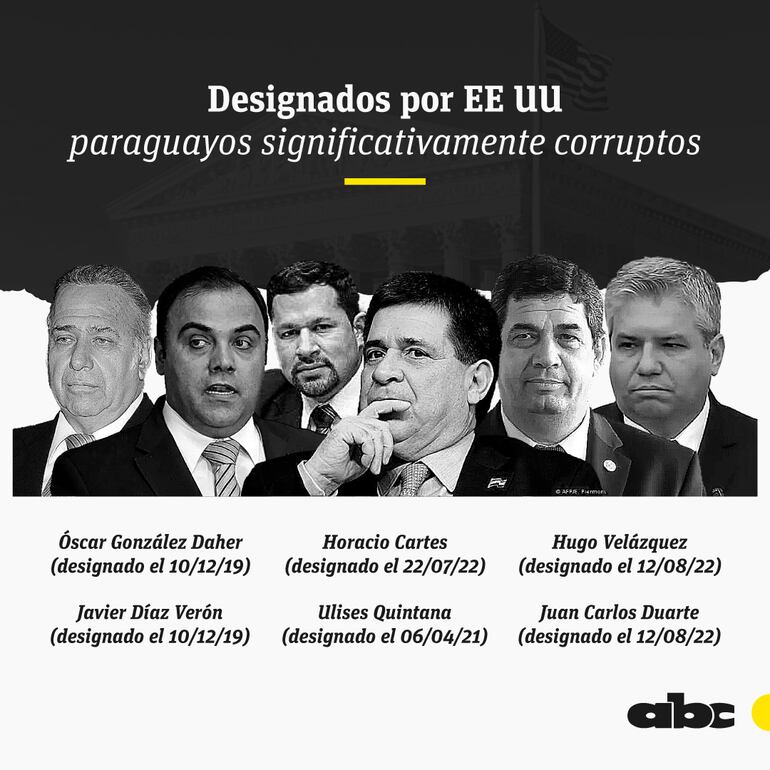 Los significativamente corruptos, según Estados Unidos.