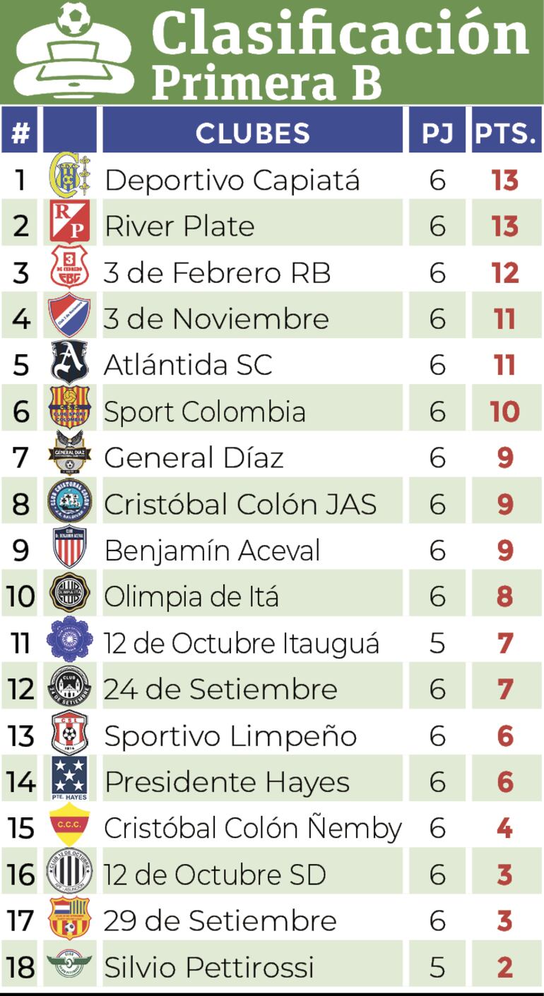 Clasificación - Primera División B 2024