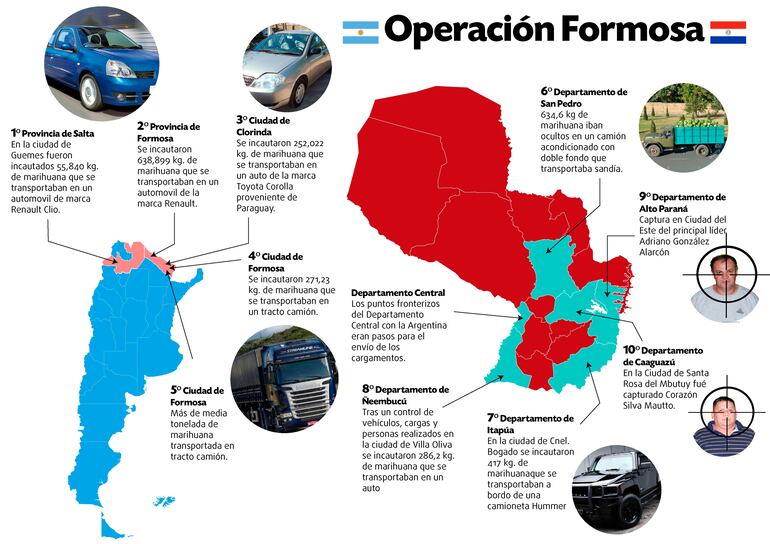 Esquema de cómo operaba la organización desarticulada en 2018, en un trabajo conjunto entre Paraguay y Argentina.