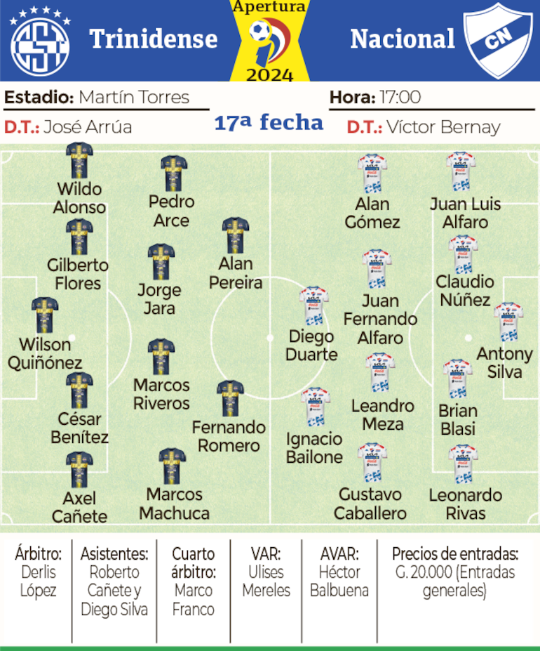 Ficha - Trinidense vs. Nacional 