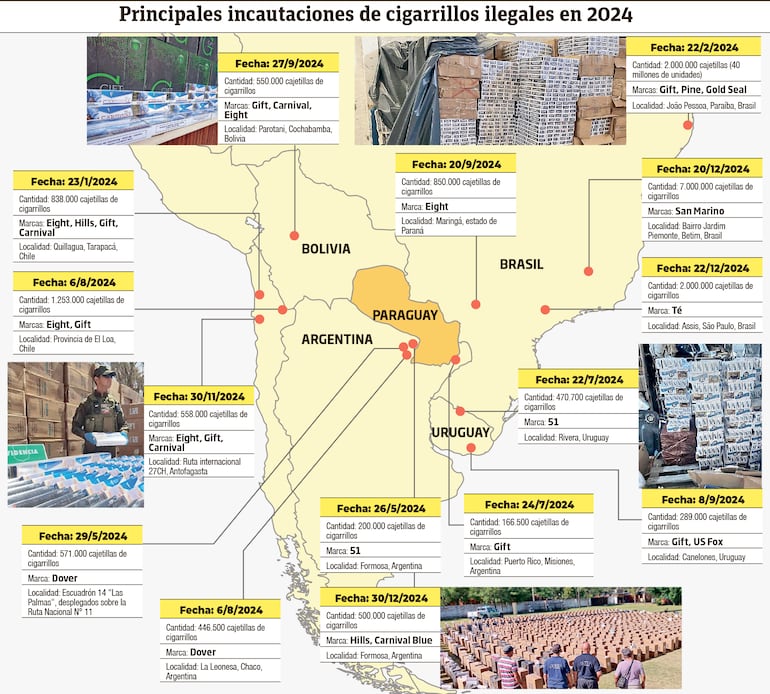 Principales incautaciones de cigarrillos ilegales en 2024