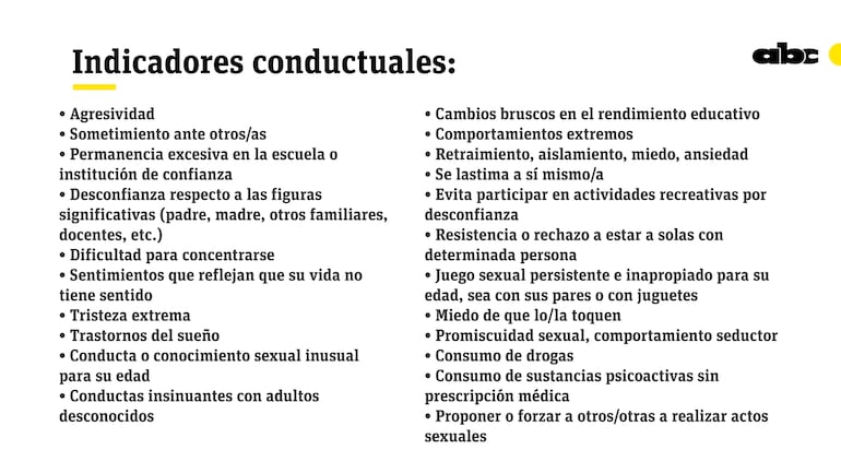 Aspectos a ser considerados para la detección de casos de acoso, abuso o coacción sexual en niños/as.

Fuente: Guía de Intervención Interinstitucional para la atención de casos de vulneración de derechos sexuales y derechos reproductivos.