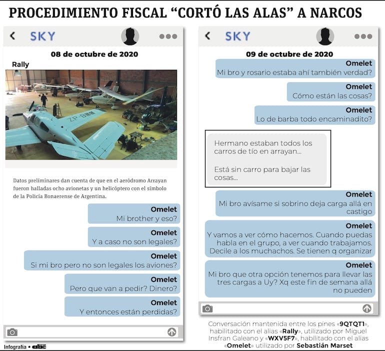 Chats entre Miguel Ángel Insfrán y Sebastián Marset, en la aplicación Sky Ecc, en la que hablan de la incautación de las aeronaves en Areguá.