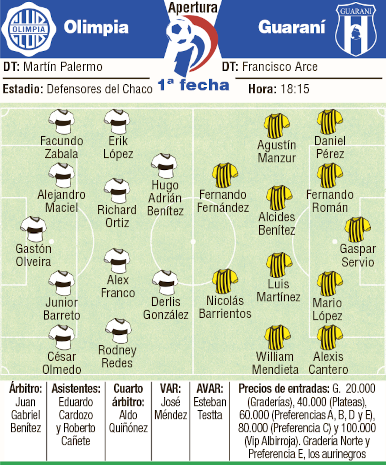Detalles del partido Olimpia-Guaraní