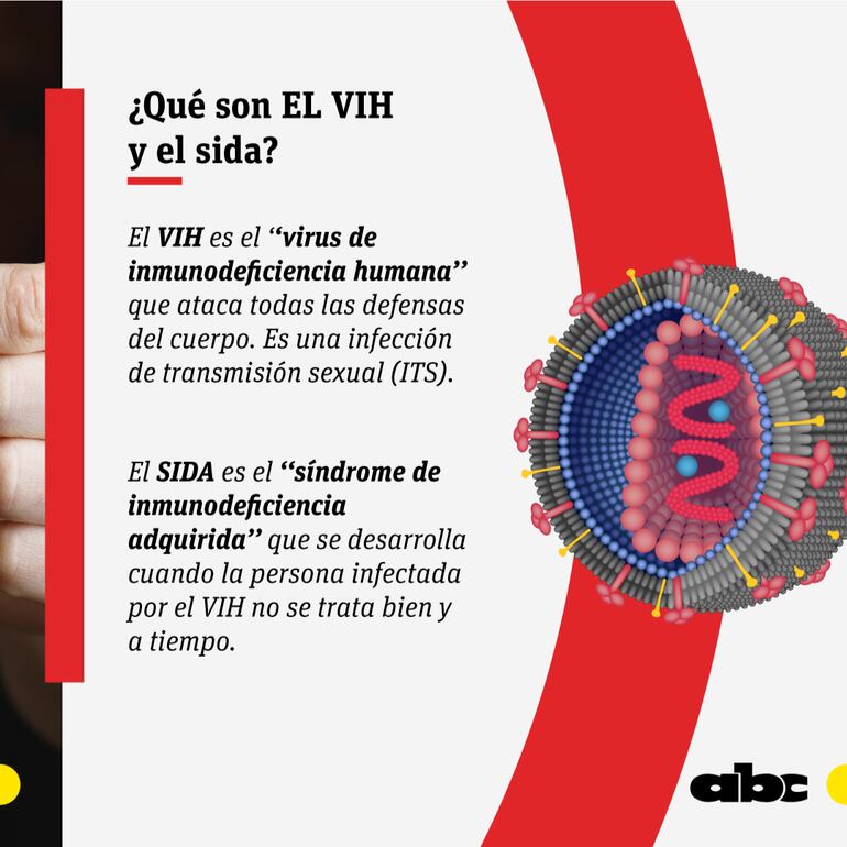 Diferencia entre el VIH y el Sida.