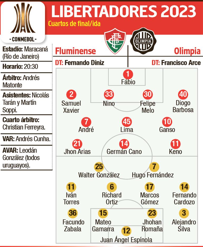 Ficha del partido Fluminense - Olimpia