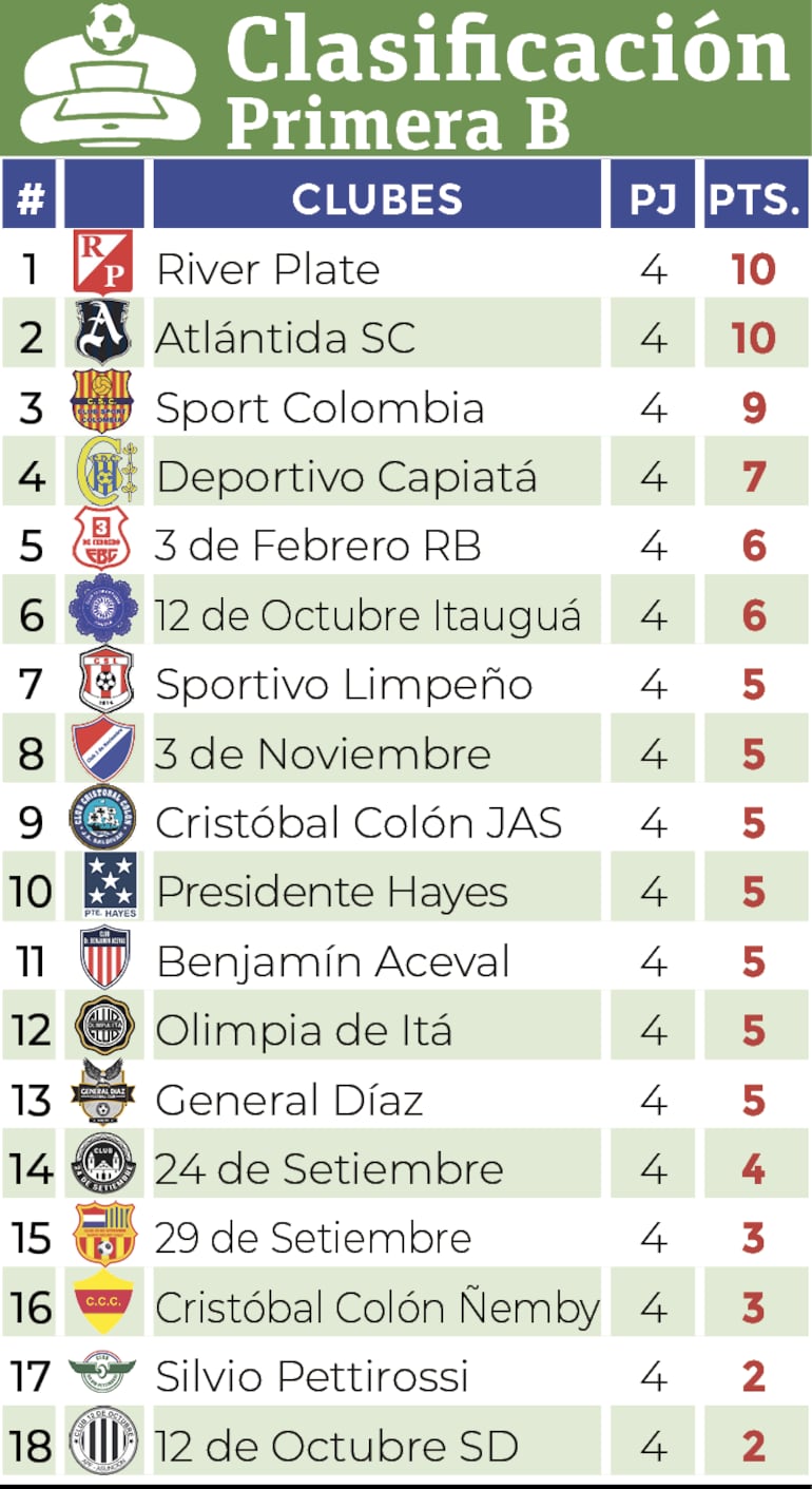 Clasificación - Primera División B 2024