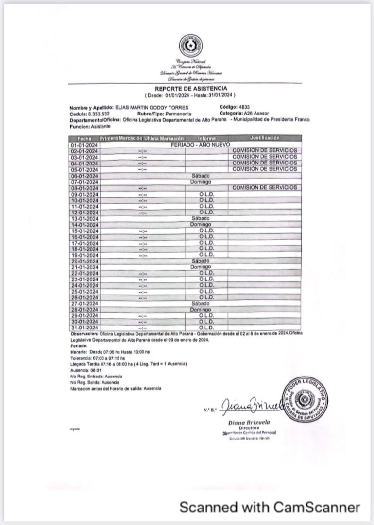 Registro de asistencia del "nepobaby" Elías Martín Godoy Torres de enero pasado.