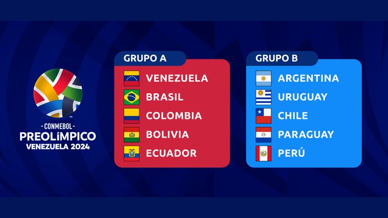 Los grupos del Preolímpico Sub 23.