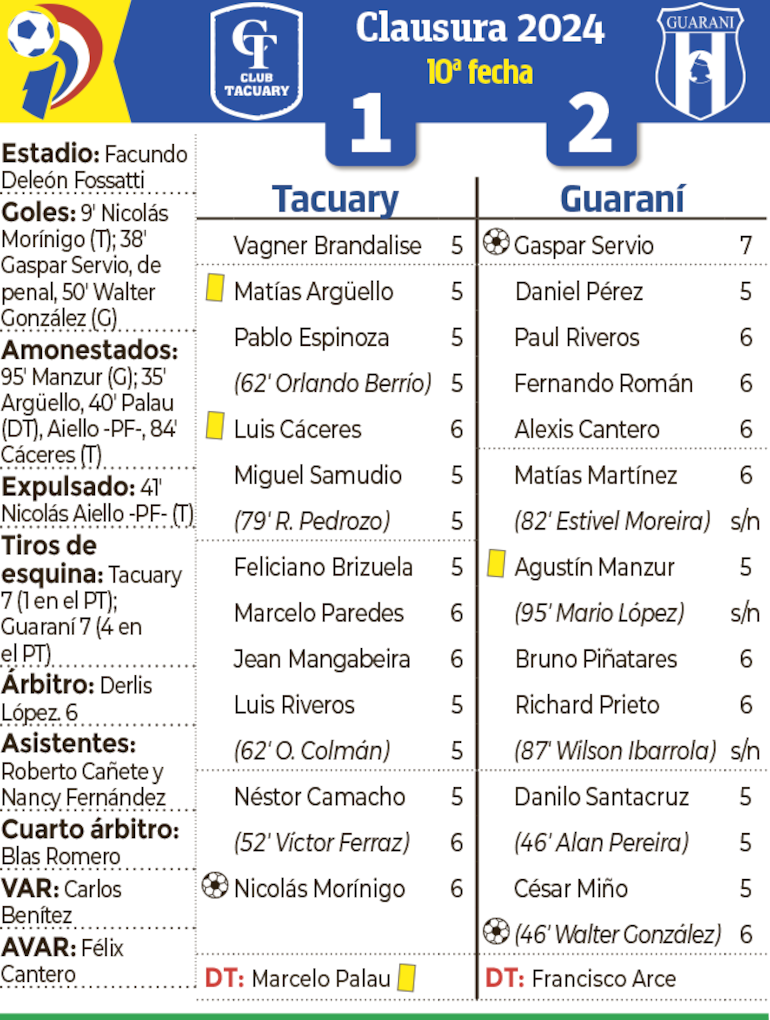 Síntesis - Tacuary vs. Guaraní