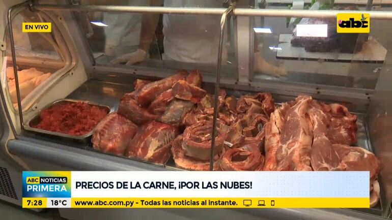 Precio del Carne.