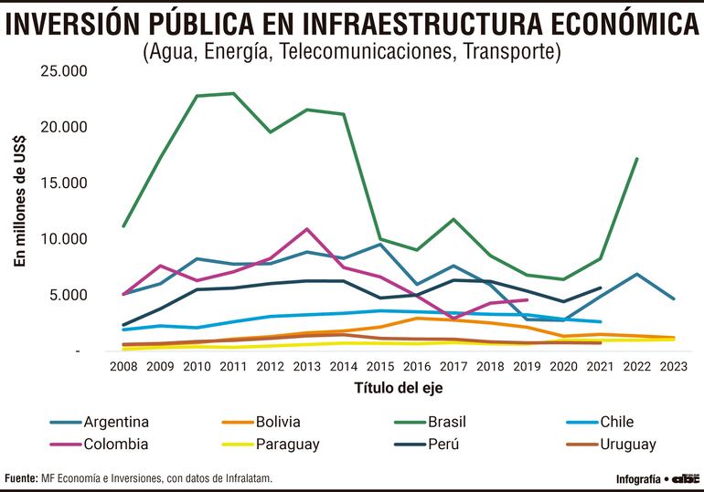 INVERSIÓN PÚBLICA EN INFRAESTRUCTURA ECONÓMICA