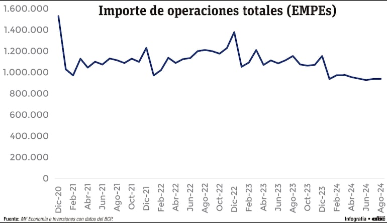 Importe de operaciones totales (EMPEs)