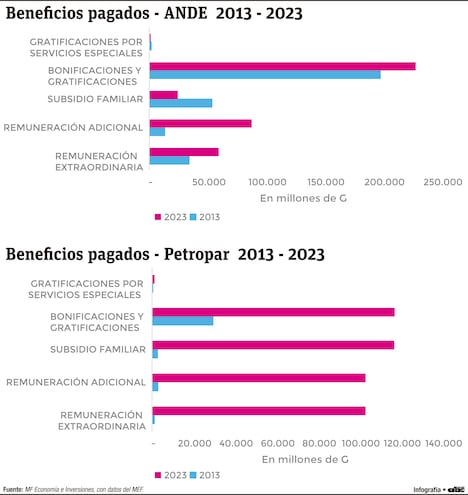 Beneficios pagados