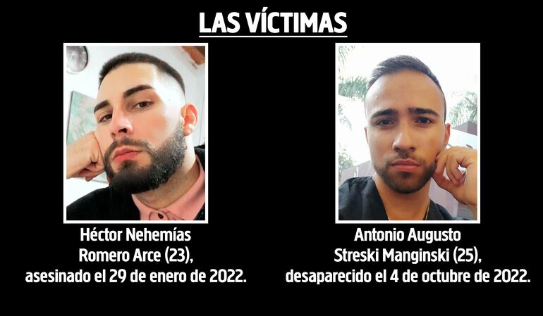 Héctor Nehemías Romero Arce, asesinado. Antonio Augusto Streski Manginski, desaparecido.