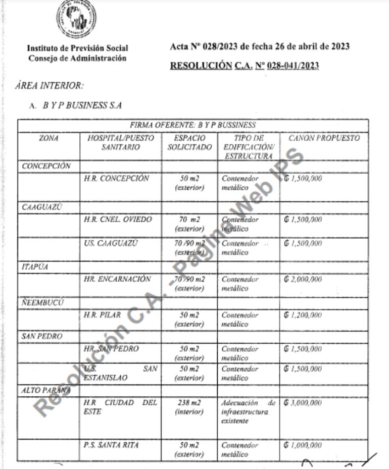 Explotación de cantinas del IPS.