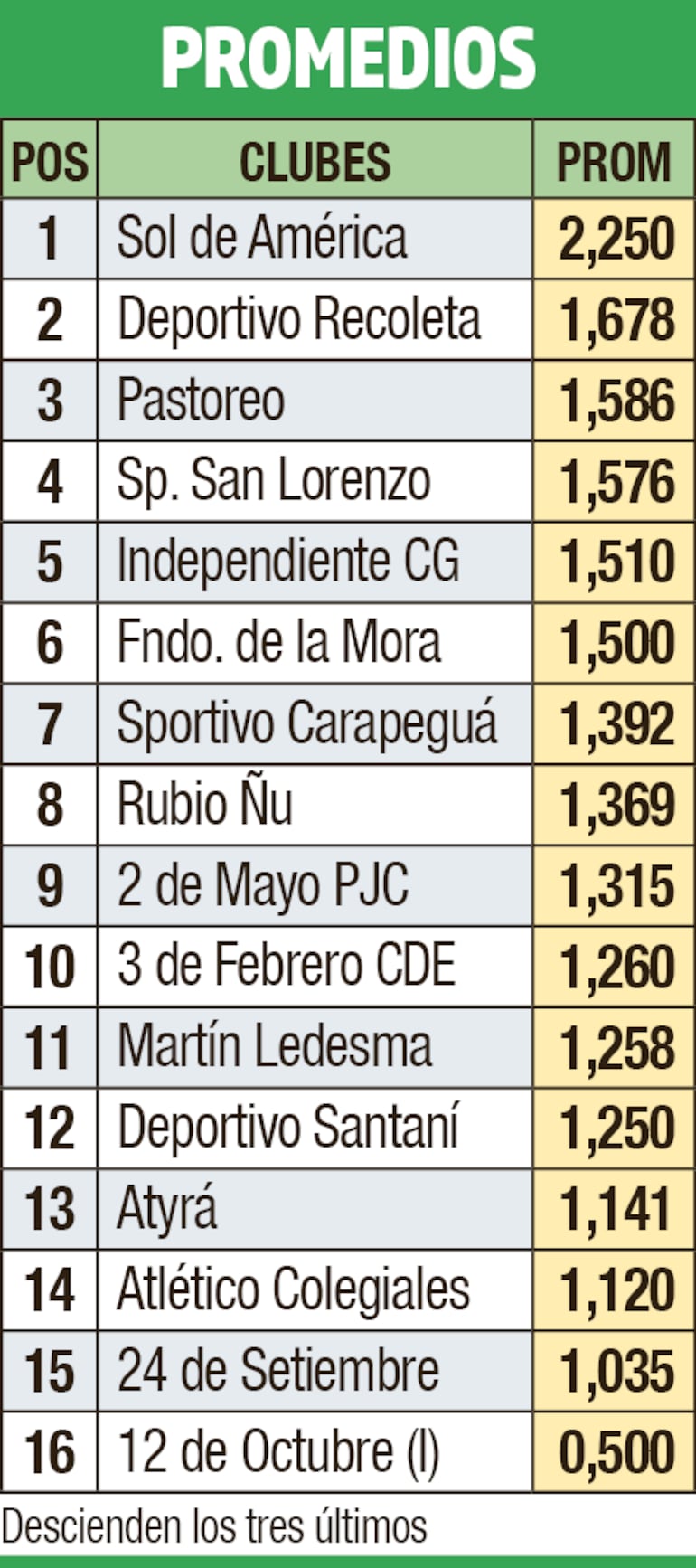 Tabla de promedios - División Intermedia 2023