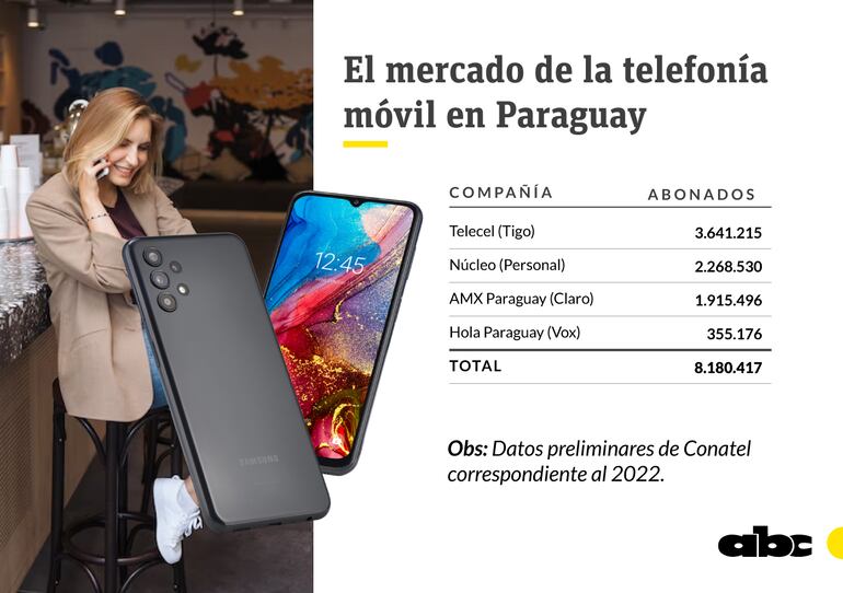 Mercado de la telefonía móvil