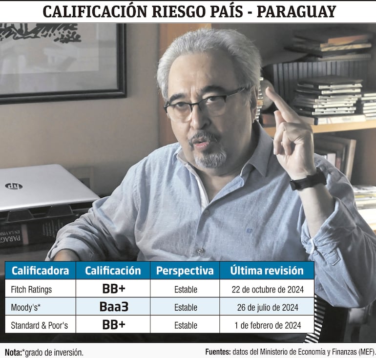 CALIFICACIÓN RIESGO PAÍS - PARAGUAY