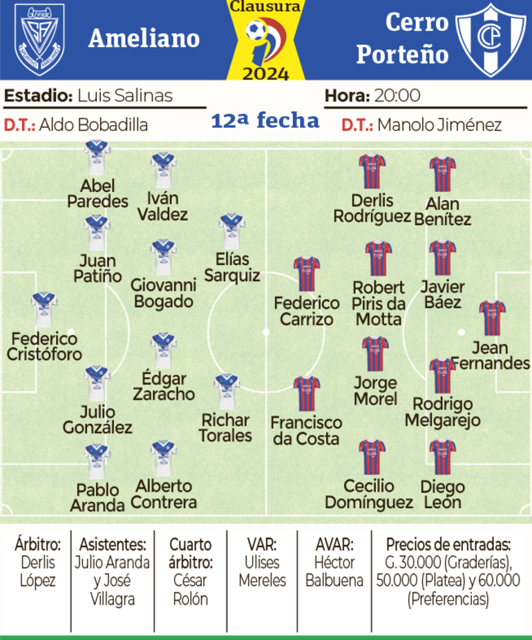 Las formaciones y los detalles de Sportivo Ameliano vs. Cerro Porteño.