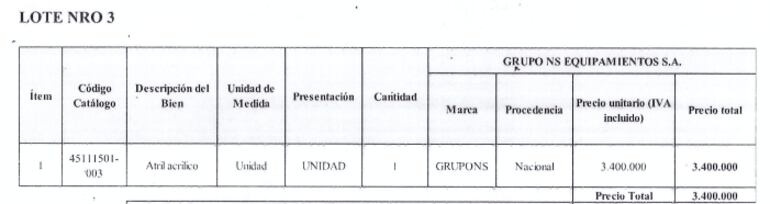 Costoso atril que adquirió Vicepresidencia de la República. 