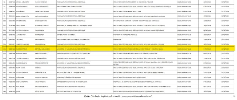 Planilla de comisionamiento a la Comisión de Justicia, presidida por el cartista Yamil Esgaib.