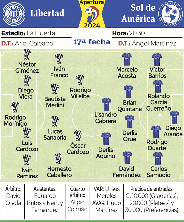 Ficha - Libertad vs. Sol de América 