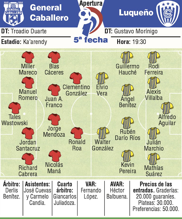 Las formaciones de General Caballero y  Sportivo Luqueño para la quinta fecha del torneo Apertura 2025 del fútbol paraguayo.