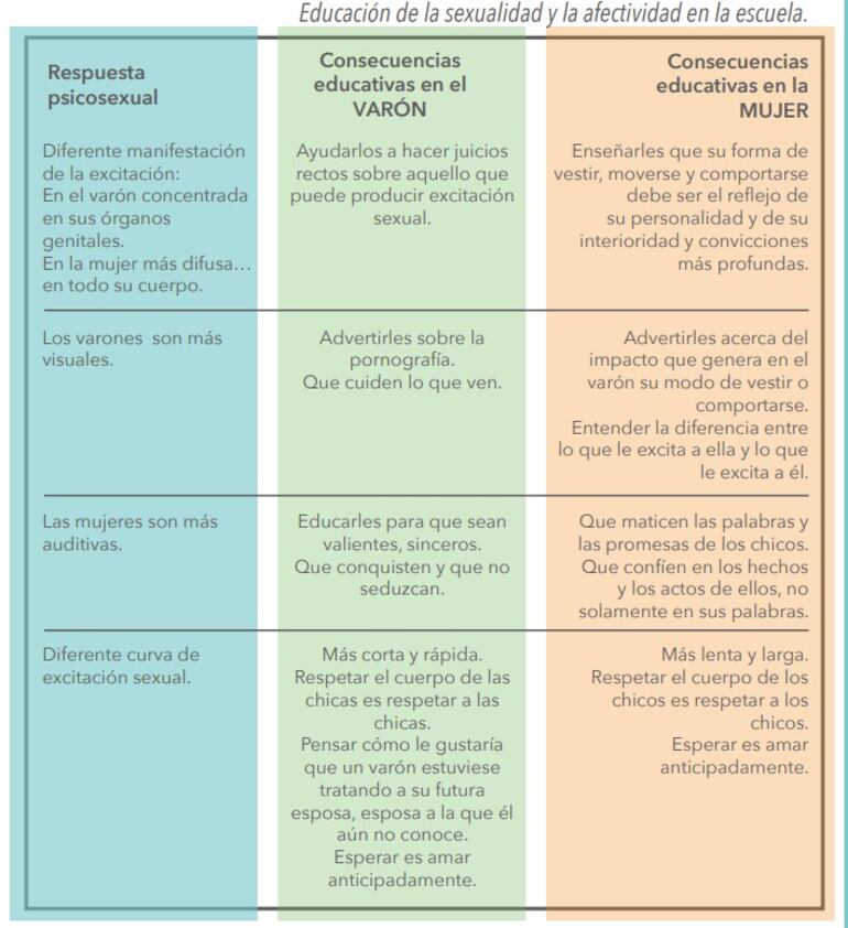 Página 113 del manual para docentes y orientadores de "12 Ciencias" de María Judith Turriaga.