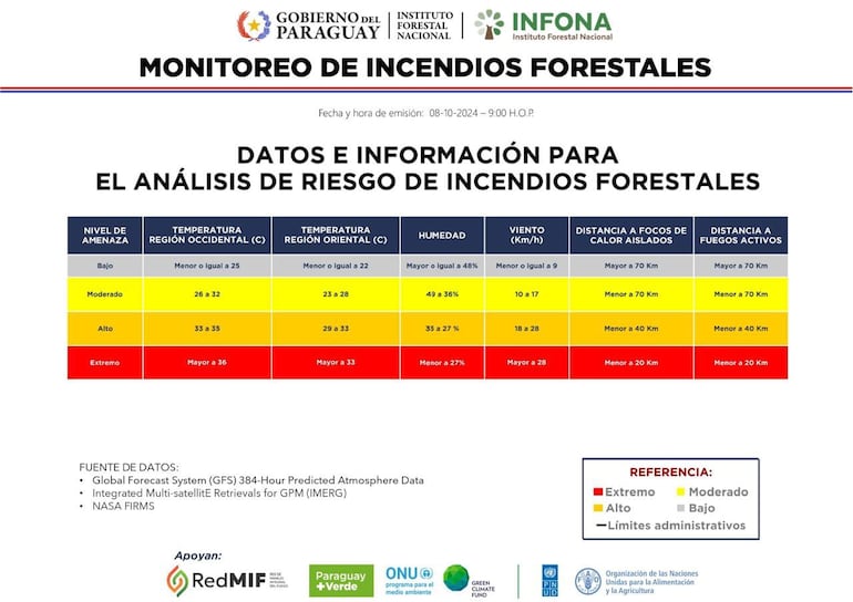 Monitoreo de incendios forestales en el Paraguay emitido por el Infona.