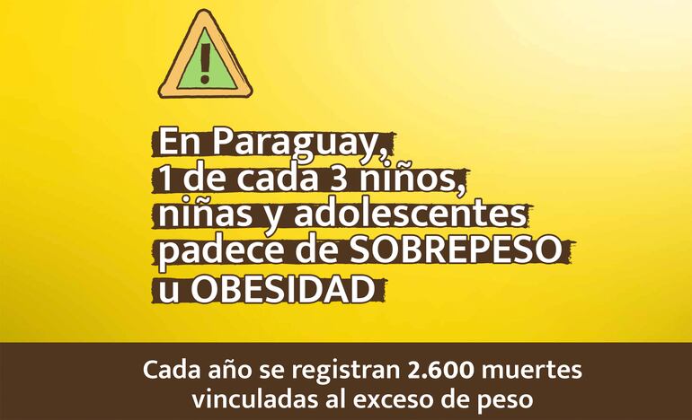 Cada año se registran 2.600 muertes vinculadas al exceso de peso.