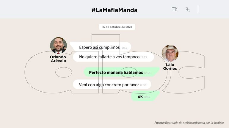 Conversaciones entre Orlando Arévalo y Eulalio "Lalo" Gomes.