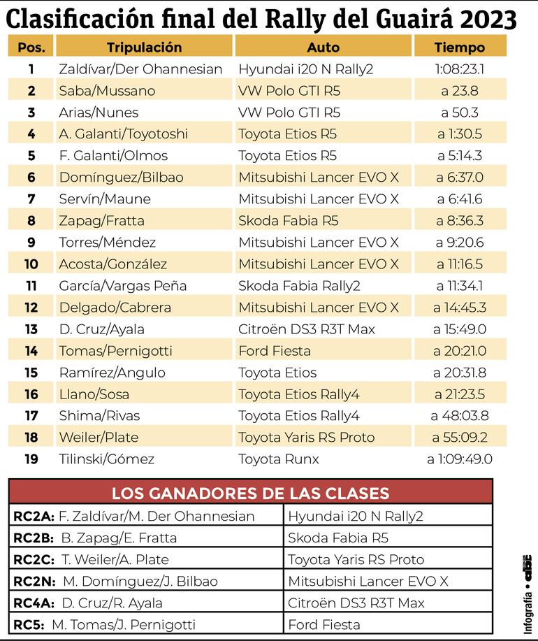 Clasificación