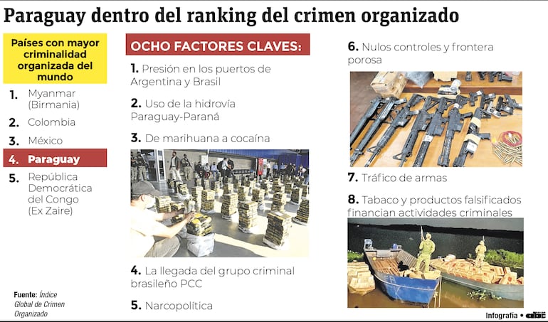 Crimen Organizado en Paraguay. Infografía.